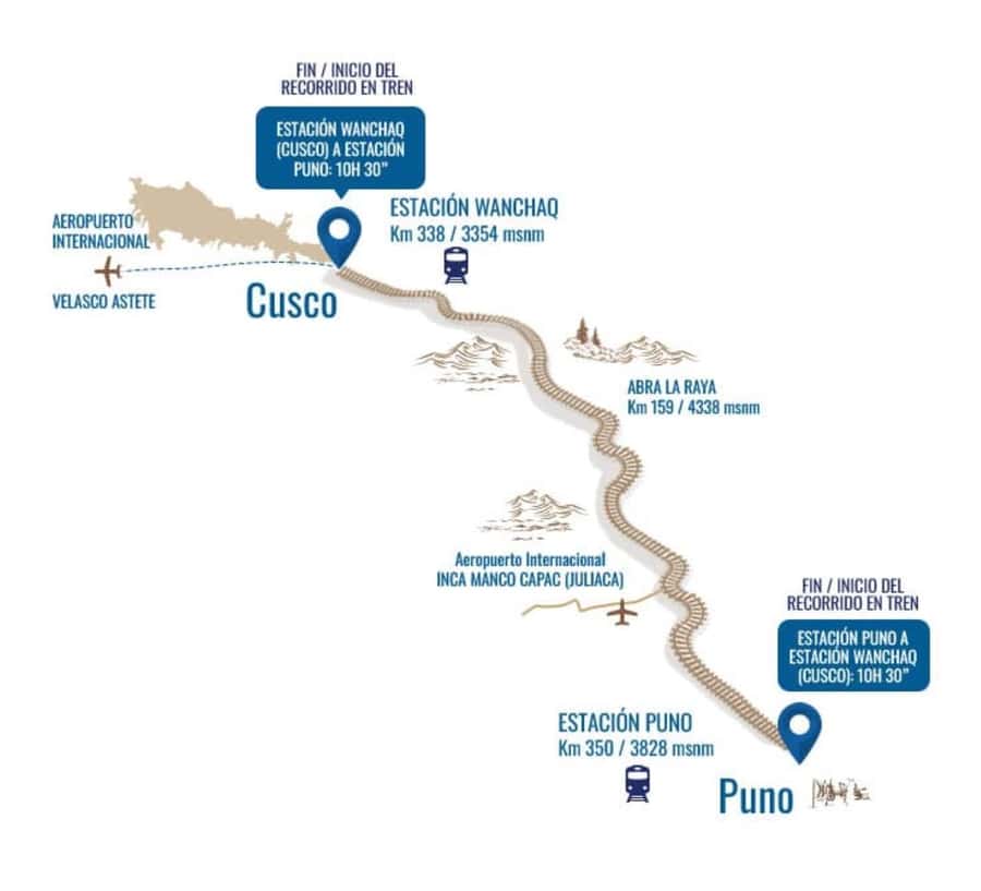 Excursion Cusco - Puno - Titicaca Observatory Train - Picking the right direction